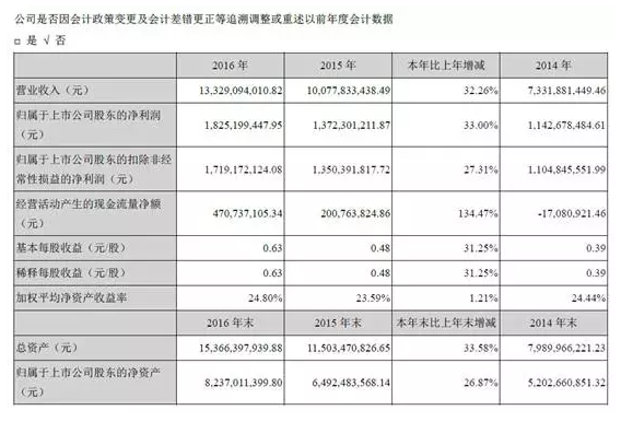 大華股份連年持續(xù)增長 發(fā)布新戰(zhàn)略蓄勢未來